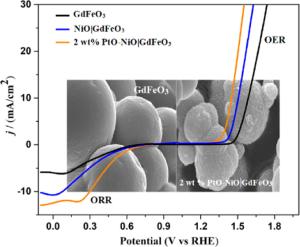 GdFeO3 Perovskite Oxide Decorated by Group X Hetero-Metal Oxides and Bifunctional Oxygen Electrocatalysis